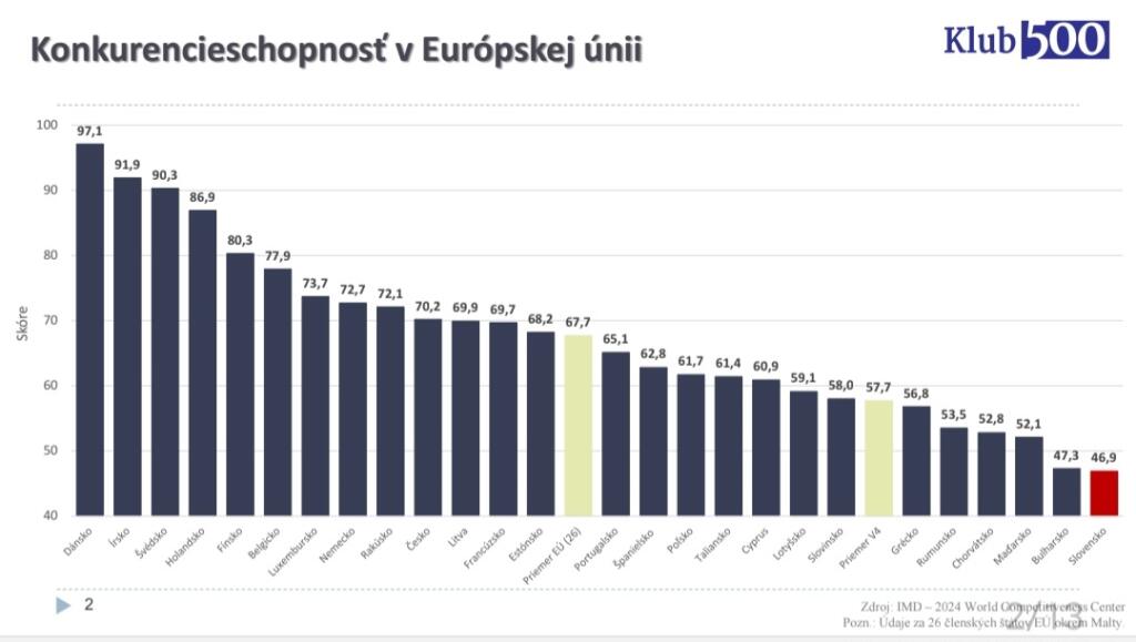 Bez surovín a vízie nemá Európa šancu konkurovať USA ani Číne