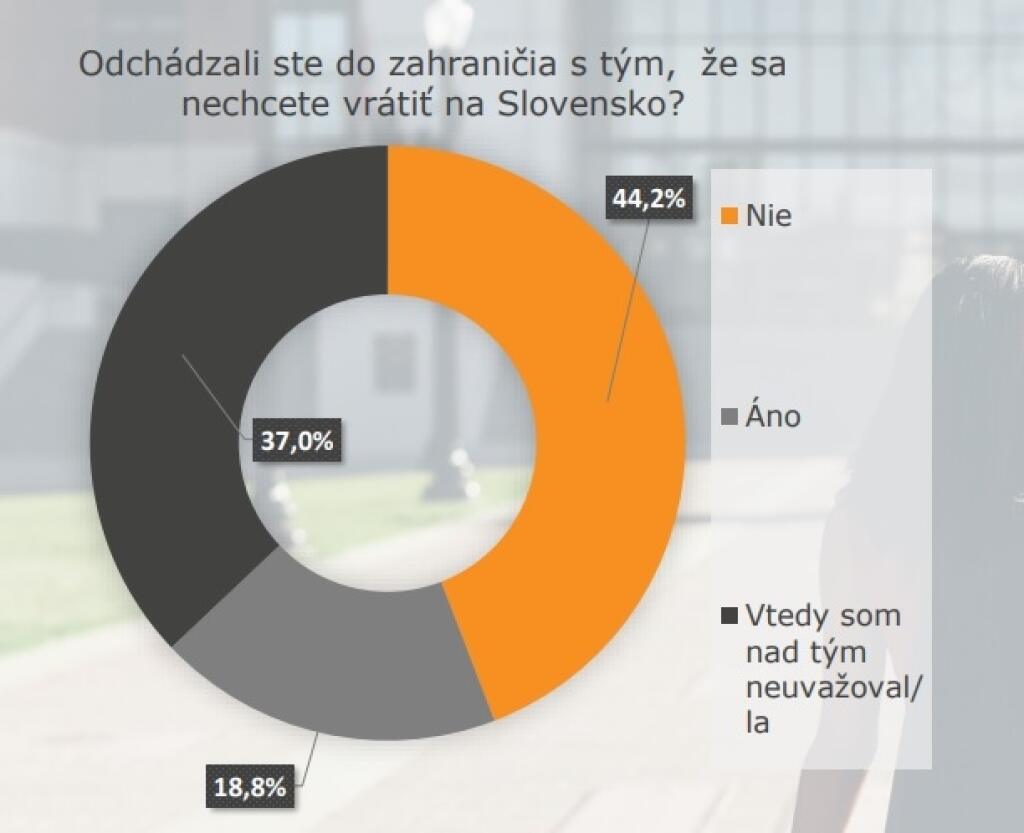 Prieskum medzi slovenskými vedcami, ktorí odišli do zahraničia - štatistika