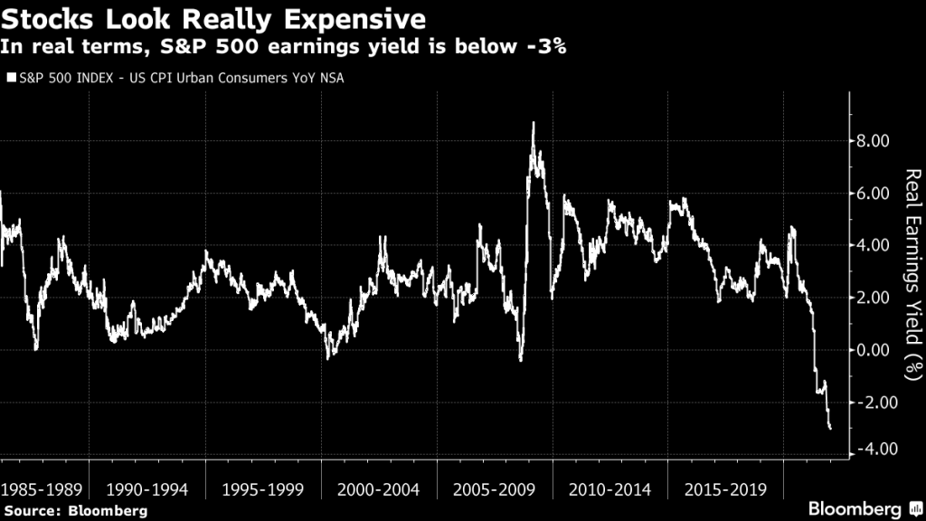 dividend yield