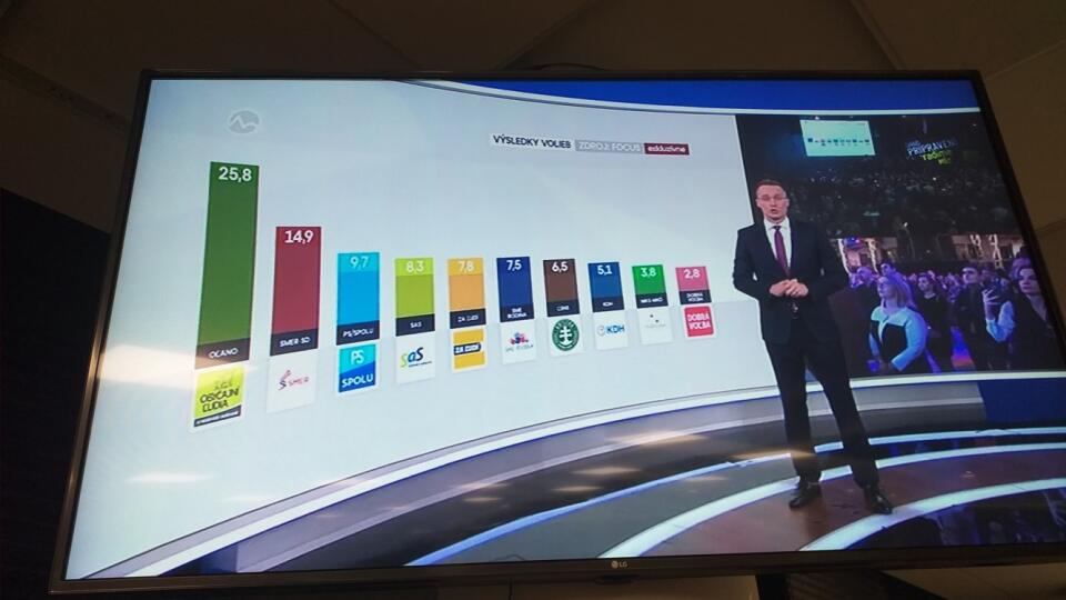 Odhady najúspešnejších strán podľa Televízie Markíza.