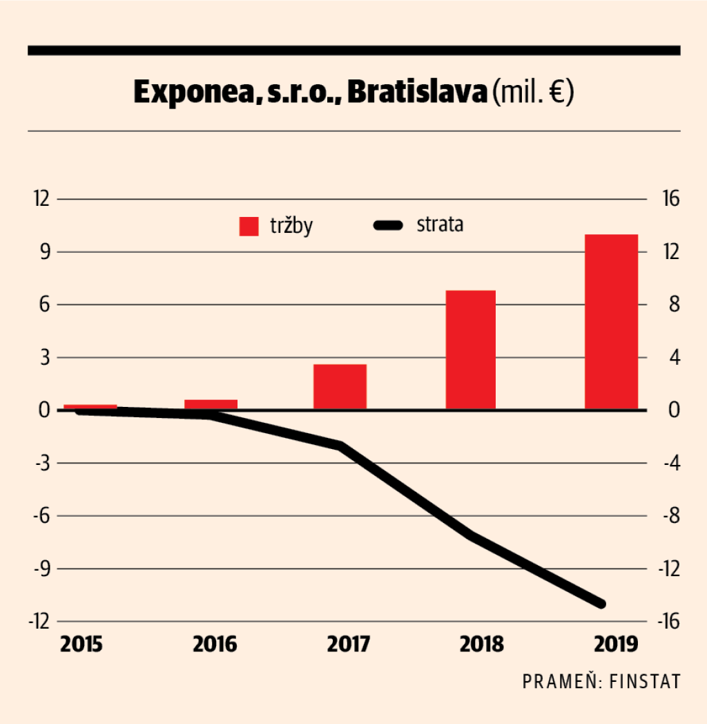 Exponea, s.r.o., Bratislava