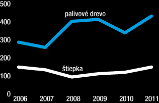Biomasaker po slovensky