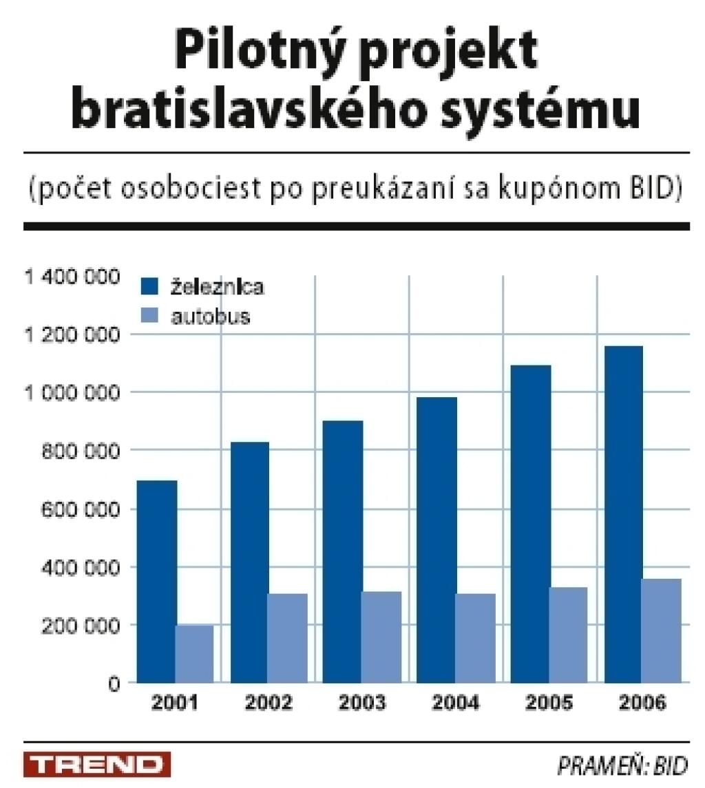 Ako odštupľovať Bratislavu