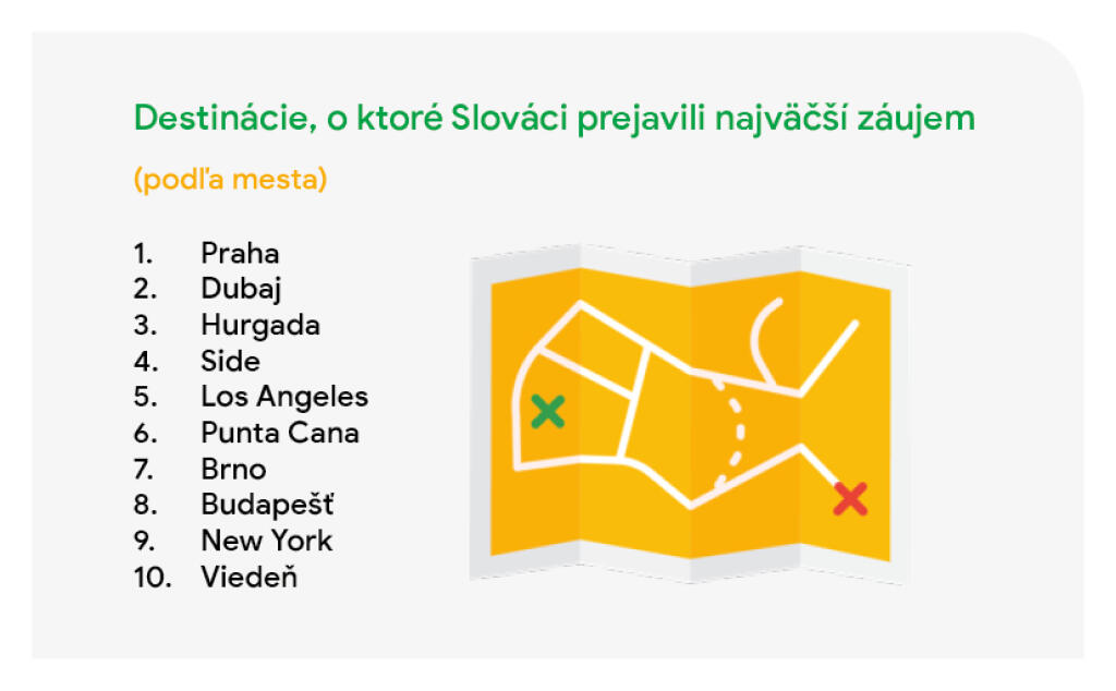 Štatistiky vyhľadávača Google