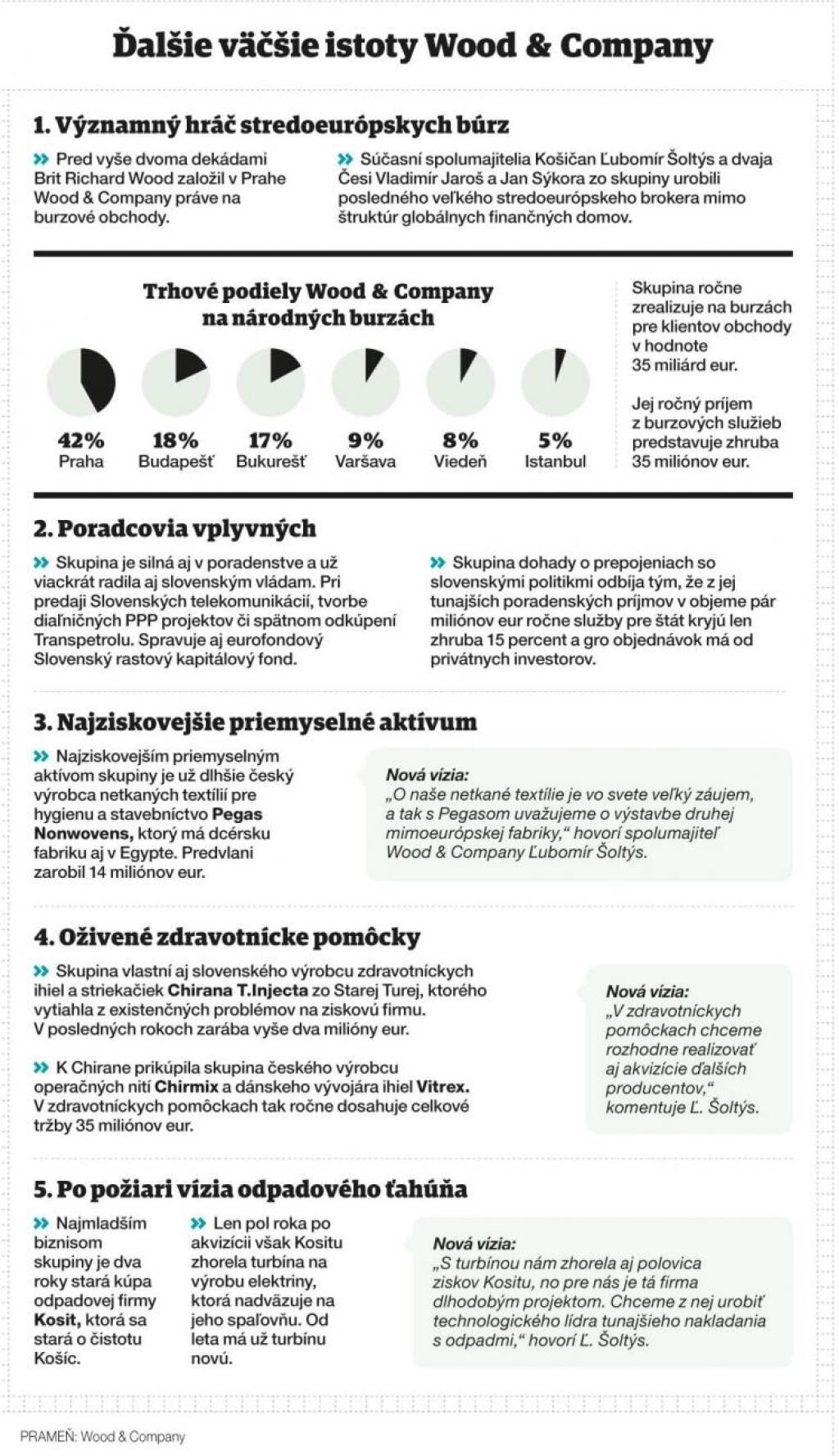 Írsko Hlohovčanom nevyšlo, držia sa iných záchranných lán