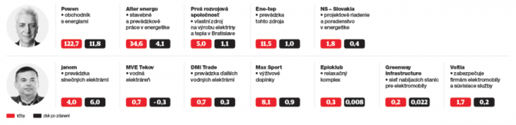 Prečo sa Brhel nutne potrebuje striasť povesti vplyvného oligarchu Smeru