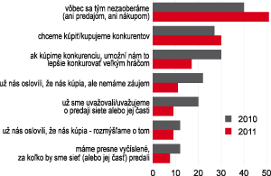 Lokálni provideri prevzali iniciatívu