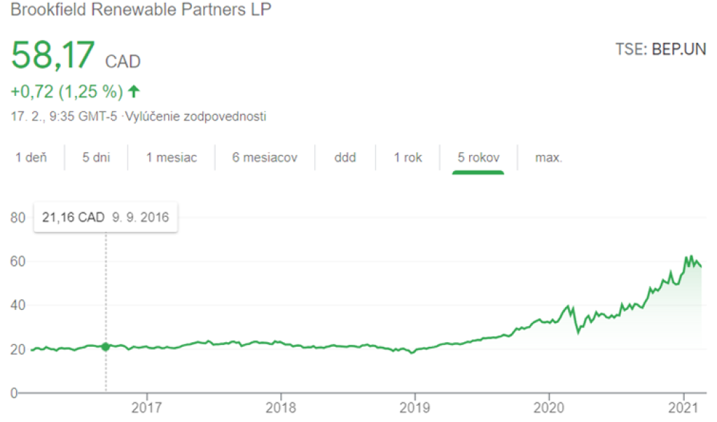 Vývoj hodnoty akcií Brookfield Renewable Partners LP za posledných 5 rokov