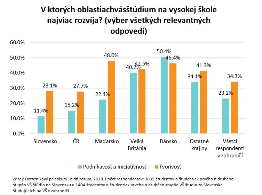 Podnikavosť - Analýza zistení o stave školstva