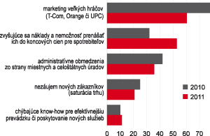 Lokálni provideri prevzali iniciatívu