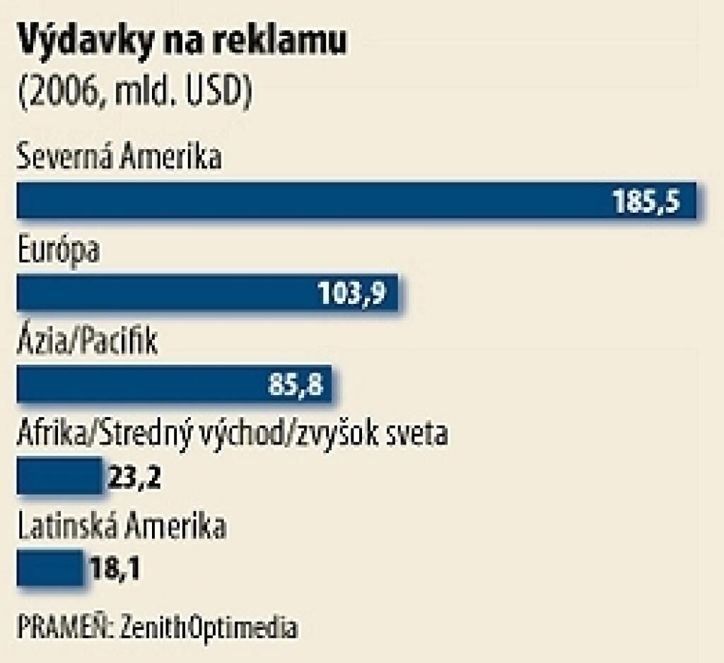 Priemyselné odvetvia v roku 2006