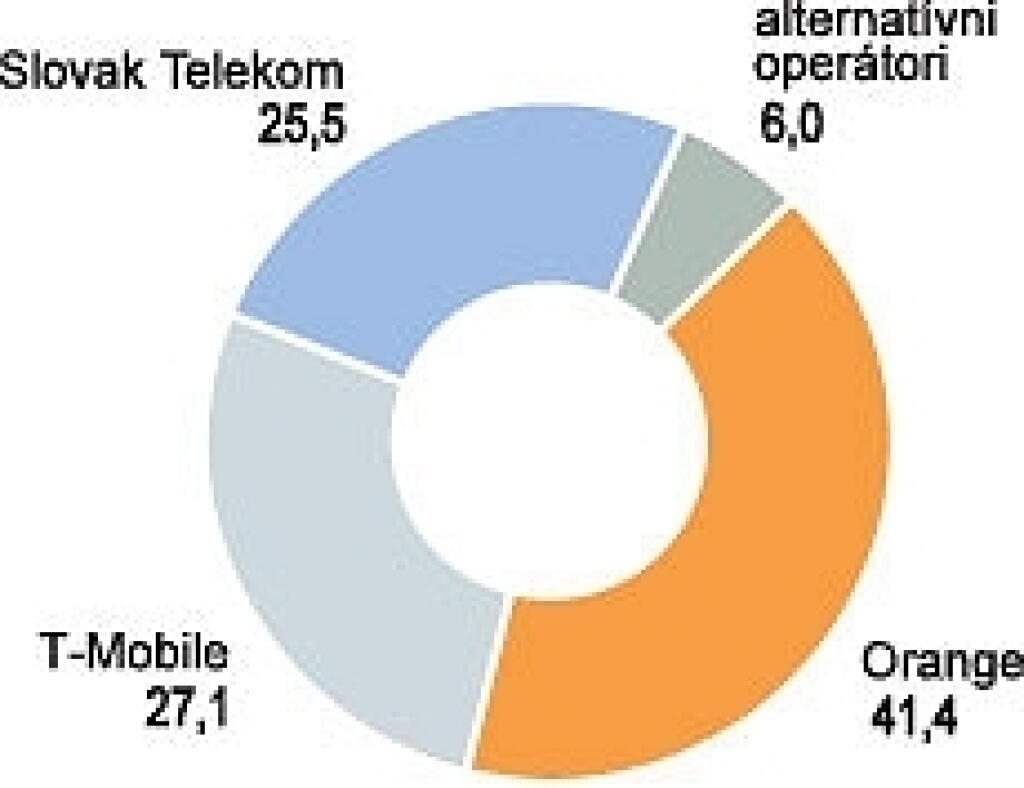 Od telefónu k digitálnej televízii