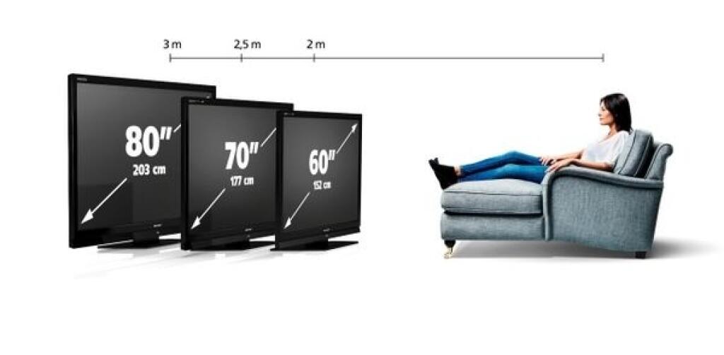 Sharp Aquos LC-80LE645E: Dvojmetrový gigant