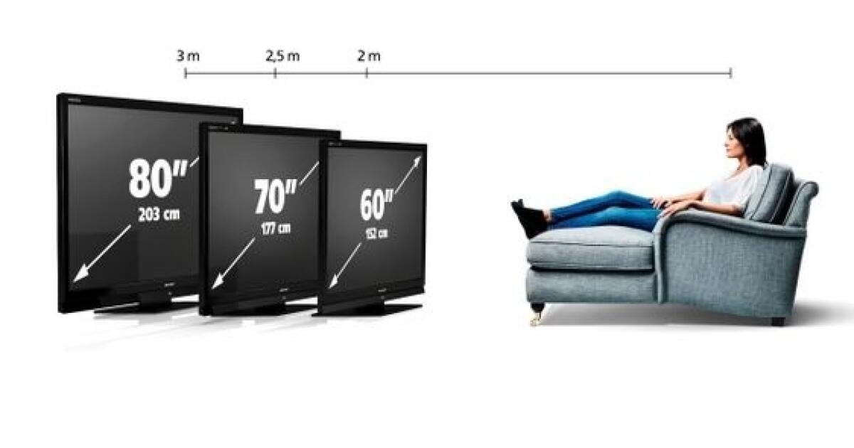 Диагональ телевизора расстояние 3 метра. Диагональ телевизора. Диагонали ТВ. Выбор диагонали телевизора. Диагональ монитора.