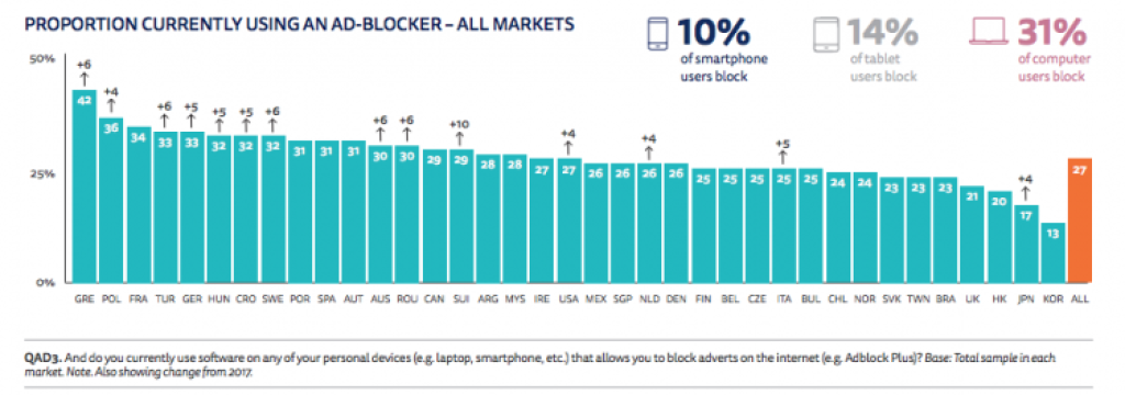 Koľko Slovákov má adblock a ako sme ochotní platiť za články na internete