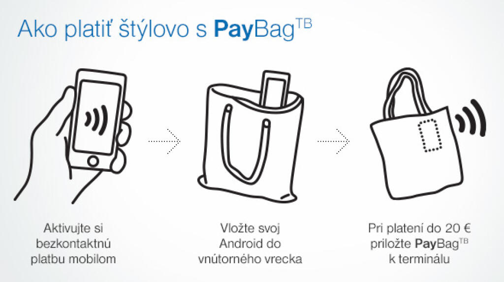PayBag: Prvá taška, ktorá využíva mobilné platby