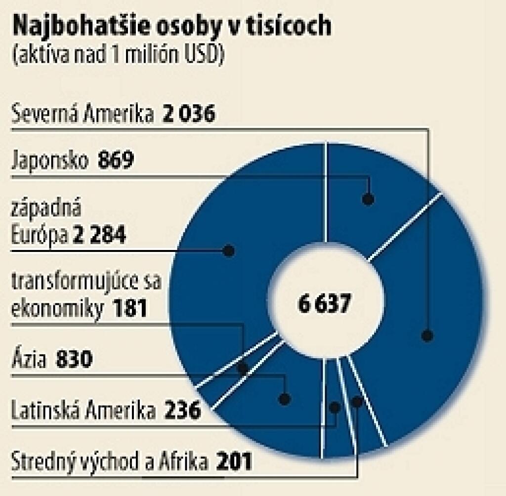 Priemyselné odvetvia v roku 2006