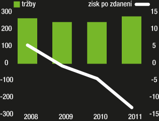 Pôvodne lákavá korisť chradne