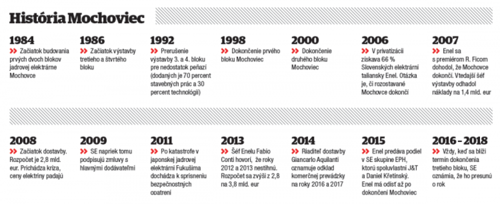 Čierna diera Mochovce: zlý manažment, odfláknutá kontrola, mizerní dodávatelia