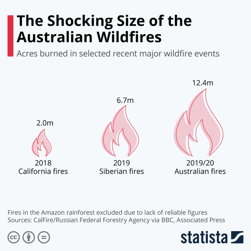 20200108_Australia_Wildfires_Stat - Variante