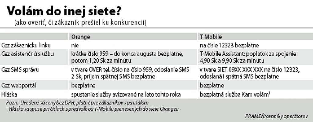 S telefónnym číslom na večné časy
