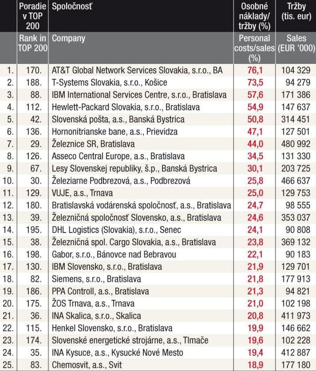 TREND TOP 2014 - tabuľky