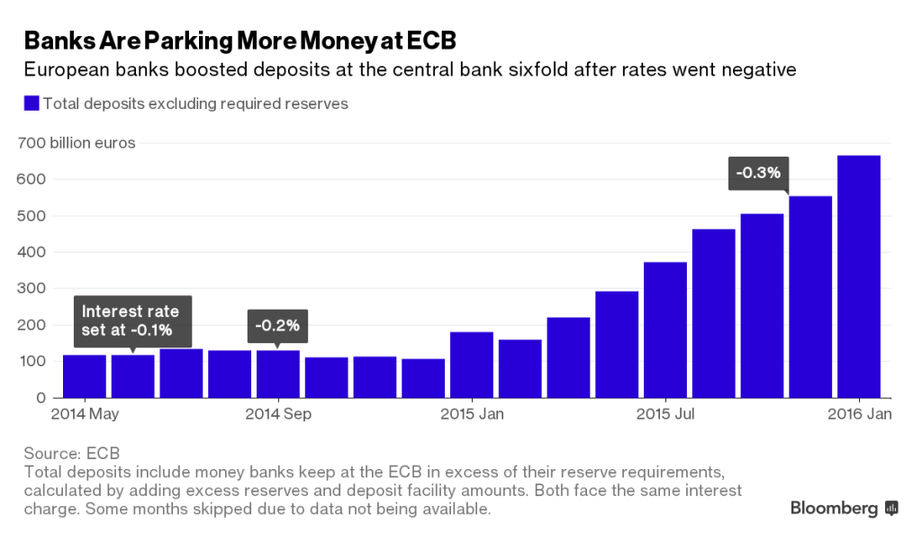Naštartuje ECB helikoptéry ako prvá?