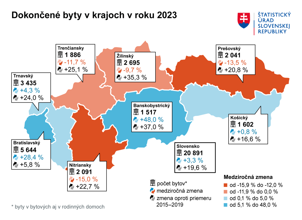 Počet kolaudácií v poslednom štvrťroku roka 2023 bol rekordný za posledných 14 rokov.