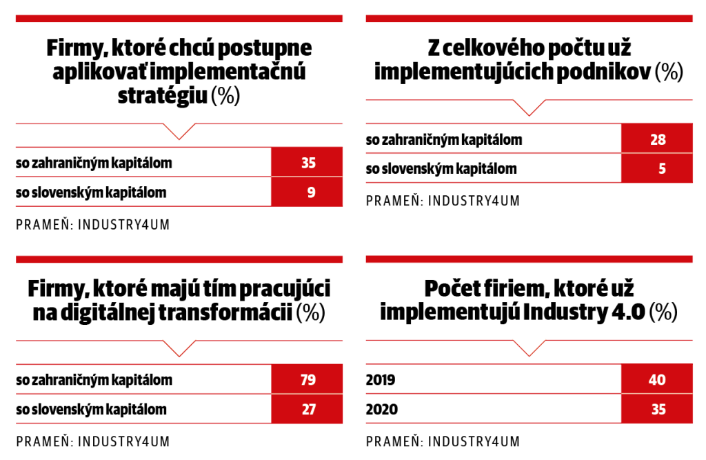 Firmy, ktoré chcú postupne aplikovať implementačnú stratégiu