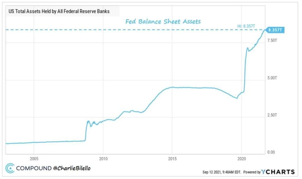 US Total Assets Held