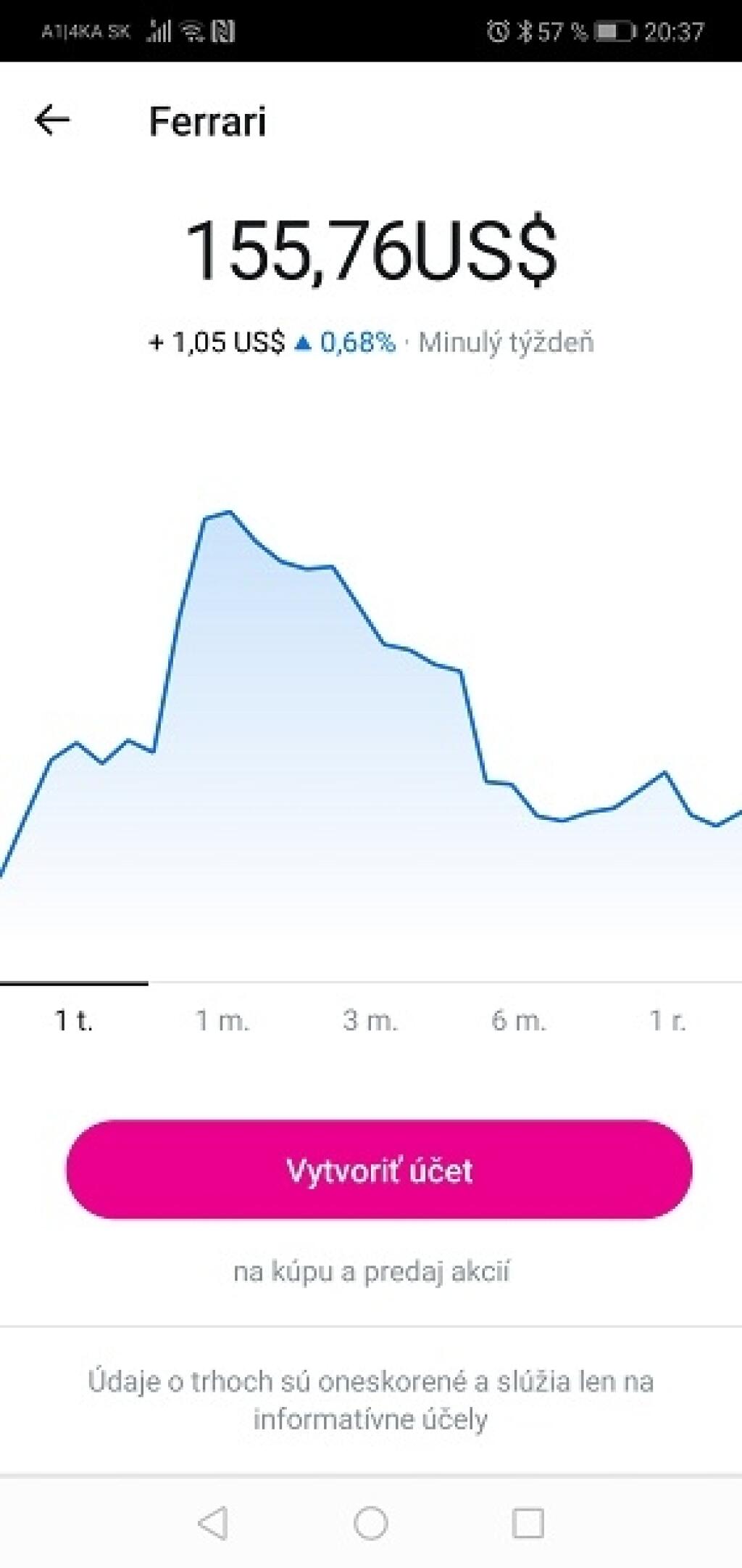 Kúpili sme Teslu aj Ferrari. Vyskúšali sme investovanie cez Revolut