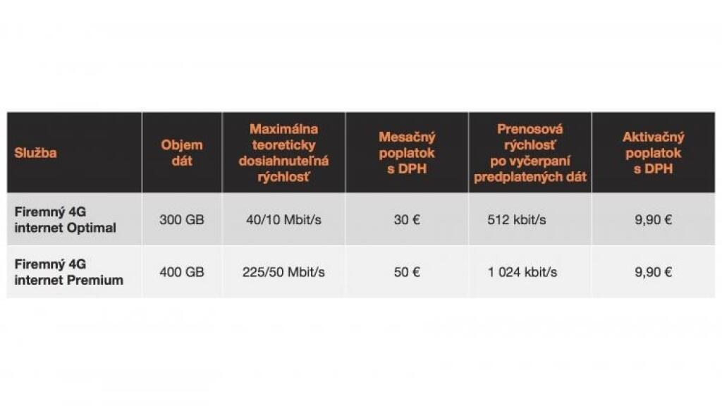 Orange má internet pre tisíce obcí bez káblov. Prekvapí iným prístupom než konkurenti
