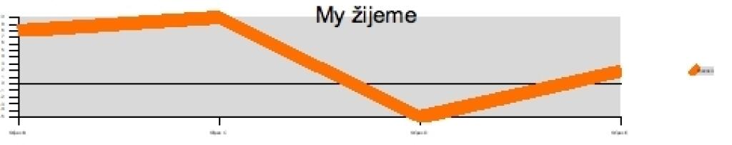 Ako vypočítať charakter predajcov áut