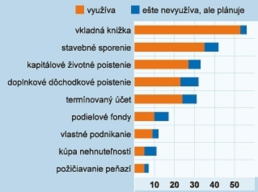 Štvrtina Slovákov nemá účet. Oslovujú ich vkladné knižky