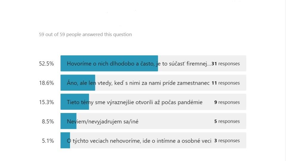Barometer 23: Pandémia priniesla do života ľudí veľkú neistotu, čo zvýšilo tlak na úlohu manažérov. Rozprávate sa s podriadenými o ich životných hodnotách, duševnom zdraví a vyjadrovaní emócií?