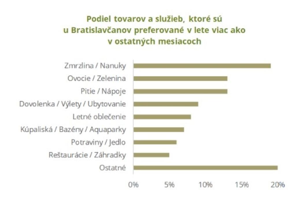 Podiel preferovaných tovarov a služieb