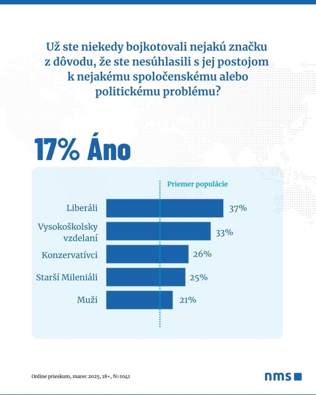 NMS Market Research Slovakia