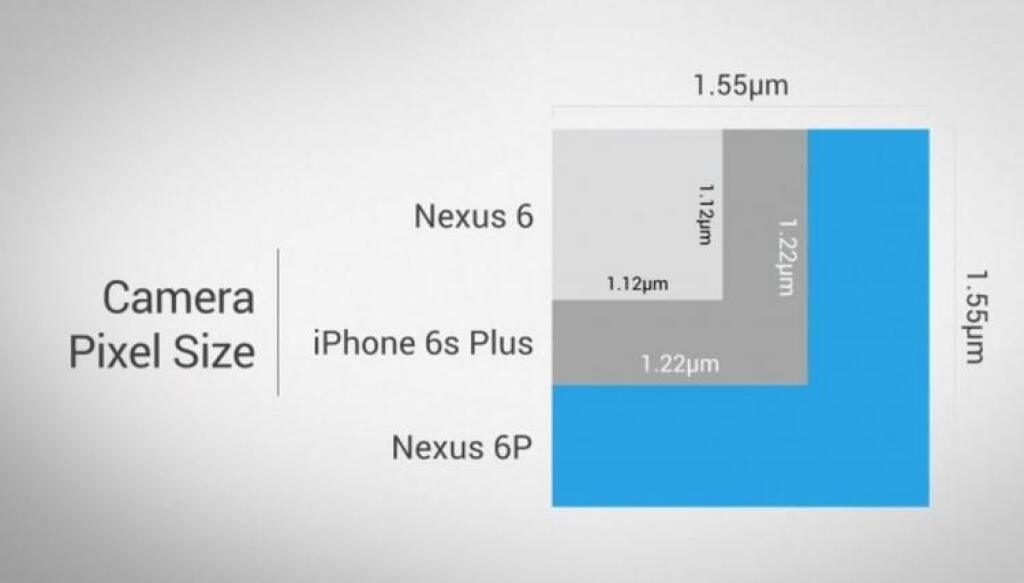 Google predstavil svoje nové smartfóny: Nexus aj tablet Pixel C