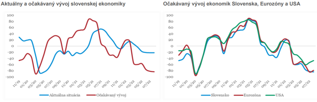CFA Society Slovakia