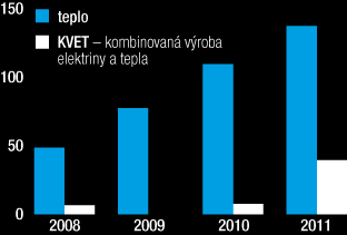 Biomasaker po slovensky