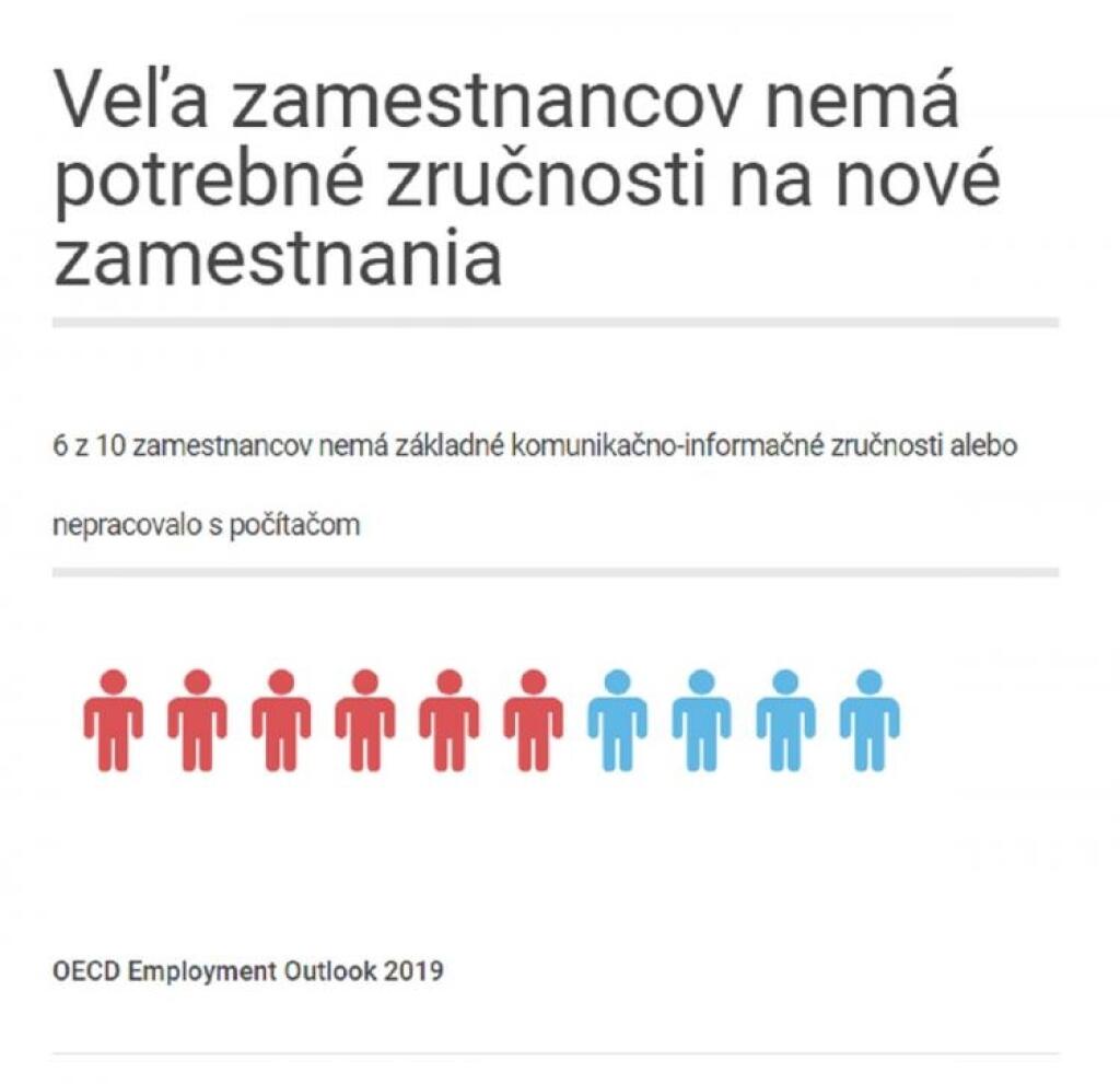 Budúcnosť práce v desiatich grafoch: Slovensko by malo dávať pozor