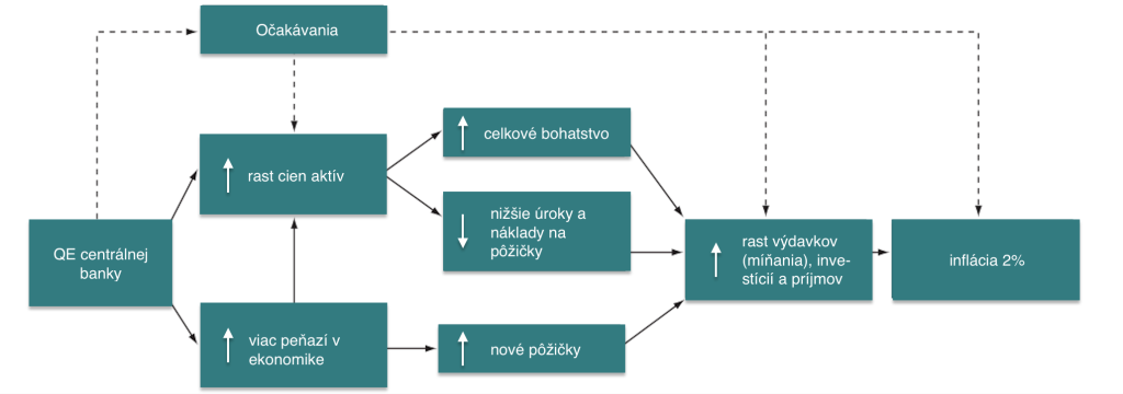 Ekonómia v 5 minútach #4: Čo je QE - kvantitatívne uvoľňovanie