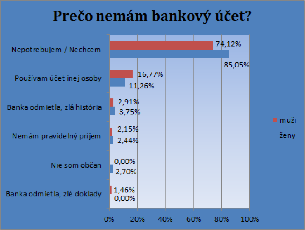 Finančné násilie