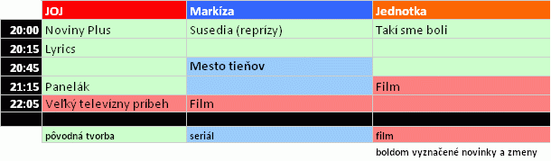 Mesto tieňov nasadí Markíza na piatok