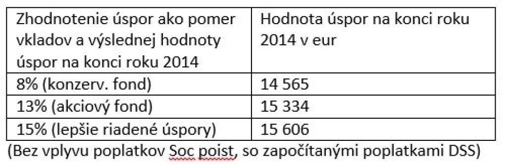 Poslanci sa rozhodovali na základe nesprávnych údajov