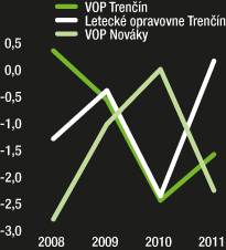 Trochu liečenie, trochu hibernácia