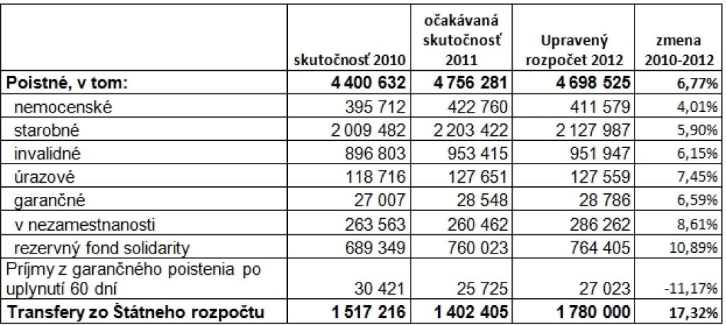 Vlakom? Lacnejšie taxíkom