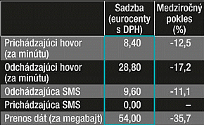 Aký roaming si pribaliť do kufra