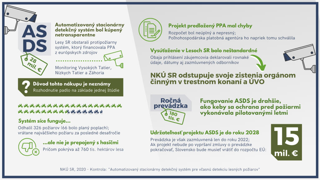 Infografika NKÚ k protipožiarnemu systému ASDS