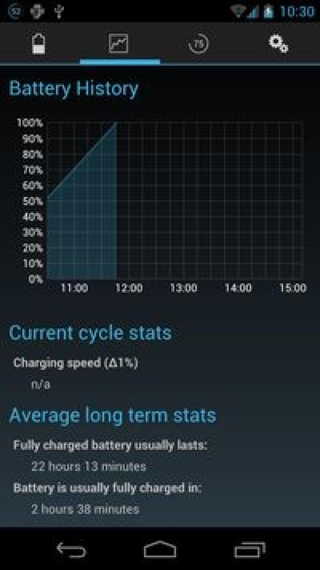 Appka dňa: Battery Widget? Reborn!